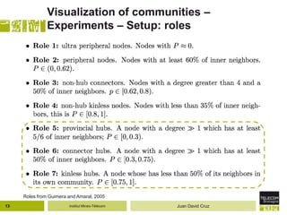 Institut Mines-Télécom
Visualization of communities –
Experiments – Setup: roles
13
Roles from Guimera and Amaral, 2005
Juan David Cruz
 