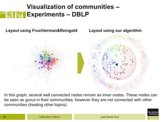 Institut Mines-Télécom
Visualization of communities –
Experiments – DBLP
In this graph, several well connected nodes remain as inner nodes. These nodes can
be seen as gurus in their communities, however they are not connected with other
communities (treating other topics)
15 Juan David Cruz
Layout using Fruchterman&Reingold Layout using our algorithm
 