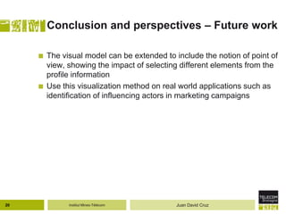 Institut Mines-Télécom
Conclusion and perspectives – Future work
 The visual model can be extended to include the notion of point of
view, showing the impact of selecting different elements from the
profile information
 Use this visualization method on real world applications such as
identification of influencing actors in marketing campaigns
20 Juan David Cruz
 
