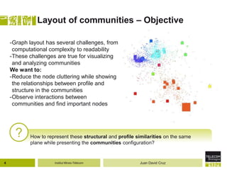 Institut Mines-Télécom
Layout of communities – Objective
? How to represent these structural and profile similarities on the same
plane while presenting the communities configuration?
-Graph layout has several challenges, from
computational complexity to readability
-These challenges are true for visualizing
and analyzing communities
We want to:
-Reduce the node cluttering while showing
the relationships between profile and
structure in the communities
-Observe interactions between
communities and find important nodes
4 Juan David Cruz
 