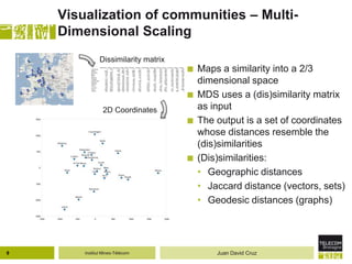 Institut Mines-Télécom
Visualization of communities – Multi-
Dimensional Scaling
 Maps a similarity into a 2/3
dimensional space
 MDS uses a (dis)similarity matrix
as input
 The output is a set of coordinates
whose distances resemble the
(dis)similarities
 (Dis)similarities:
• Geographic distances
• Jaccard distance (vectors, sets)
• Geodesic distances (graphs)
9 Juan David Cruz
Dissimilarity matrix
2D Coordinates
 