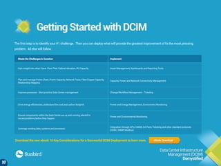Data Center Infrastructure Management Demystified | PDF