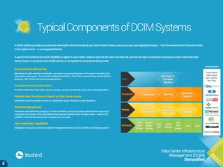 Data Center Infrastructure Management Demystified | PDF