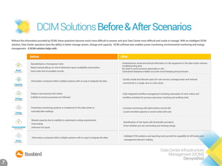 Data Center Infrastructure Management Demystified | PDF
