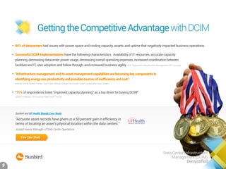 Data Center Infrastructure Management Demystified | PDF