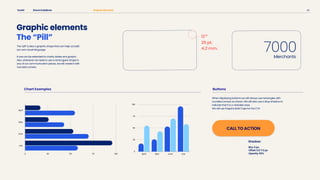 Graph Clickable Sunbit Brand Guidelines | PDF