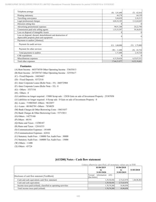 Sunbourne 2020 Annual Report.pdf