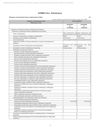 Sunbourne 2020 Annual Report.pdf