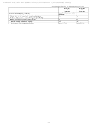 Sunbourne 2020 Annual Report.pdf