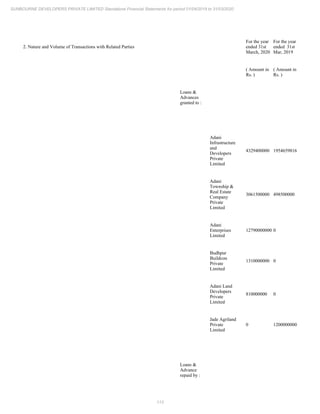 Sunbourne 2020 Annual Report.pdf