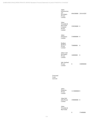 Sunbourne 2020 Annual Report.pdf