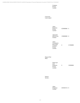 Sunbourne 2020 Annual Report.pdf