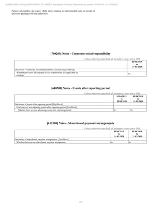 Sunbourne 2020 Annual Report.pdf