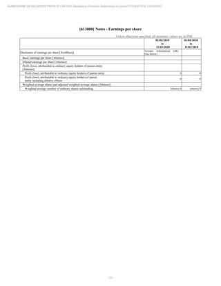 Sunbourne 2020 Annual Report.pdf