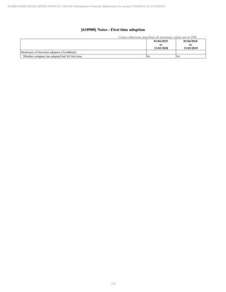 Sunbourne 2020 Annual Report.pdf