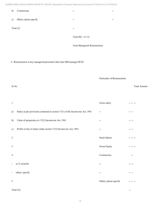 19
SUNBOURNE DEVELOPERS PRIVATE LIMITED Standalone Financial Statements for period 01/04/2019 to 31/03/2020
b) Commission -- --
c) Others, please specify -- --
Total (2) --
Total (B) = (1+2)
Total Managerial Remuneration
C. Remuneration to key managerial personnel other than MD/manager/WTD
Sr No
Particulars of Remuneration
Total Amount
1 Gross salary -- -- --
a) Salary as per provisions contained in section 17(1) of the Income-tax Act, 1961 -- -- --
b) Value of perquisites u/s 17(2) Income-tax Act, 1961 -- -- --
c) Profits in lieu of salary under section 17(3) Income-tax Act, 1961 -- -- --
2 Stock Option -- -- --
3 Sweat Equity -- -- --
4 Commission --
- as % of profit -- -- --
- others, specify -- -- --
5 Others, please specify -- -- --
Total (A) --
 