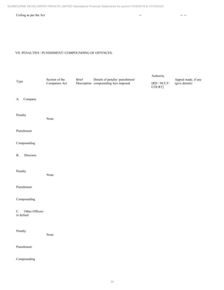 20
SUNBOURNE DEVELOPERS PRIVATE LIMITED Standalone Financial Statements for period 01/04/2019 to 31/03/2020
Ceiling as per the Act -- -- --
VII. PENALTIES / PUNISHMENT/ COMPOUNDING OF OFFENCES:
Type
Section of the
Companies Act
Brief
Description
Details of penalty/ punishment/
compounding fees imposed
Authority
[RD / NCLT/
COURT]
Appeal made, if any
(give details)
A. Company
Penalty
None
Punishment
Compounding
B. Directors
Penalty
None
Punishment
Compounding
C. Other Officers
in default
Penalty
None
Punishment
Compounding
 