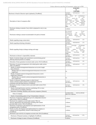 3
SUNBOURNE DEVELOPERS PRIVATE LIMITED Standalone Financial Statements for period 01/04/2019 to 31/03/2020
Unless otherwise specified, all monetary values are in INR
01/04/2019
to
31/03/2020
Disclosure in board of directors report explanatory [TextBlock]
Textual information (1)
[See below]
Description of state of companies affair
The State of Company’s
a f f a i r s : I n t h e
y e a r 2 0 1 9 - 2 0 , t h e
Company’s sales income
was 4972.30 lakhs. During
the year the company
incurred net loss before
t a x o f R s . 2 2 2 4 . 0 3
lakhs
Disclosure relating to amounts if any which is proposed to carry to any
reserves
As Below
Disclosures relating to amount recommended to be paid as dividend
D i v i d e n d : Y o u r
D i r e c t o r s d o n o t
recommend any dividend
on equity shares for the
y e a r u n d e r
review.
Details regarding energy conservation
Textual information (2)
[See below]
Details regarding technology absorption
Textual information (3)
[See below]
Details regarding foreign exchange earnings and outgo
Ø Foreign Exchange
E a r n i n g s A n d
O u t g o D u r i n g t h e
period under review,
there was no foreign
exchange Earnings and
Outgo.
Disclosures in director’s responsibility statement
Textual information (4)
[See below]
Details of material changes and commitment occurred during period
affecting financial position of company
Textual information (5)
[See below]
Particulars of loans guarantee investment under section 186 [TextBlock]
Textual information (6)
[See below]
Particulars of contracts/arrangements with related parties under section
188(1) [TextBlock]
Textual information (7)
[See below]
Details of contracts/arrangements/transactions not at arm's length
basis [Abstract]
Whether there are contracts/arrangements/transactions not at arm's
length basis
No
Details of material contracts/arrangements/transactions at arm's
length basis [Abstract]
Whether there are material contracts/arrangements/transactions at
arm's length basis
No
Details of statement indicating manner in which formal
annual evaluation made by board of its performance and of its
committees and individual directors [TextBlock]
Textual information (8)
[See below]
Disclosure of extract of annual return as provided under section 92(3)
[TextBlock]
Textual information (9)
[See below]
Details of principal business activities contributing 10% or more
of total turnover of company [Abstract]
Particulars of holding, subsidiary and associate companies [Abstract]
Name of company
SUNBOURNE DEVELOPERS
PRIVATE LIMITED
Details of shareholding pattern of top 10 shareholders [Abstract]
Disclosure of statement on declaration given by independent directors
under section 149(6) [TextBlock]
As Below
Disclosure for companies covered under section 178(1) on
directors appointment and remuneration including other matters
provided under section 178(3) [TextBlock]
As Below
Disclosure of statement on development and implementation of risk
management policy [TextBlock]
As Below
Details on policy development and implementation by company on
corporate social responsibility initiatives taken during year
[TextBlock]
As Below
Disclosure as per rule 8(5) of companies accounts rules 2014 [TextBlock]
Disclosure of financial summary or highlights [TextBlock]
Textual information (10)
[See below]
Disclosure of change in nature of business [TextBlock] As Below
 