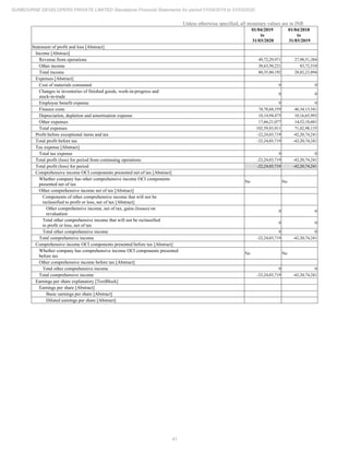 41
SUNBOURNE DEVELOPERS PRIVATE LIMITED Standalone Financial Statements for period 01/04/2019 to 31/03/2020
Unless otherwise specified, all monetary values are in INR
01/04/2019
to
31/03/2020
01/04/2018
to
31/03/2019
Statement of profit and loss [Abstract]
Income [Abstract]
Revenue from operations 49,72,29,971 27,98,51,384
Other income 30,63,50,221 83,72,510
Total income 80,35,80,192 28,82,23,894
Expenses [Abstract]
Cost of materials consumed 0 0
Changes in inventories of finished goods, work-in-progress and
stock-in-trade
0 0
Employee benefit expense 0 0
Finance costs 74,78,68,359 46,34,13,541
Depreciation, depletion and amortisation expense 10,14,94,475 10,16,65,993
Other expenses 17,66,21,077 14,52,18,601
Total expenses 102,59,83,911 71,02,98,135
Profit before exceptional items and tax -22,24,03,719 -42,20,74,241
Total profit before tax -22,24,03,719 -42,20,74,241
Tax expense [Abstract]
Total tax expense 0 0
Total profit (loss) for period from continuing operations -22,24,03,719 -42,20,74,241
Total profit (loss) for period -22,24,03,719 -42,20,74,241
Comprehensive income OCI components presented net of tax [Abstract]
Whether company has other comprehensive income OCI components
presented net of tax
No No
Other comprehensive income net of tax [Abstract]
Components of other comprehensive income that will not be
reclassified to profit or loss, net of tax [Abstract]
Other comprehensive income, net of tax, gains (losses) on
revaluation
0 0
Total other comprehensive income that will not be reclassified
to profit or loss, net of tax
0 0
Total other comprehensive income 0 0
Total comprehensive income -22,24,03,719 -42,20,74,241
Comprehensive income OCI components presented before tax [Abstract]
Whether company has comprehensive income OCI components presented
before tax
No No
Other comprehensive income before tax [Abstract]
Total other comprehensive income 0 0
Total comprehensive income -22,24,03,719 -42,20,74,241
Earnings per share explanatory [TextBlock]
Earnings per share [Abstract]
Basic earnings per share [Abstract]
Diluted earnings per share [Abstract]
 