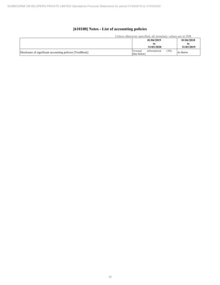46
SUNBOURNE DEVELOPERS PRIVATE LIMITED Standalone Financial Statements for period 01/04/2019 to 31/03/2020
[610100] Notes - List of accounting policies
Unless otherwise specified, all monetary values are in INR
01/04/2019
to
31/03/2020
01/04/2018
to
31/03/2019
Disclosure of significant accounting policies [TextBlock]
Textual information (30)
[See below]
As Below
 