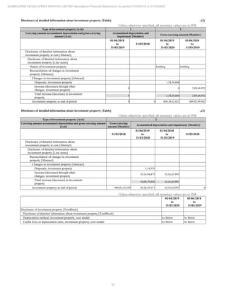 Sunbourne 2020 Annual Report.pdf