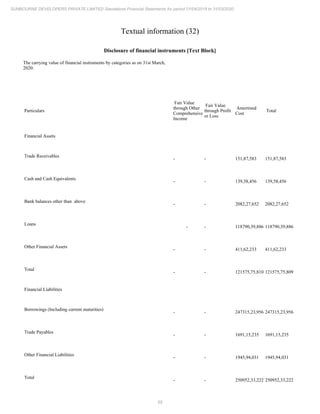 Sunbourne 2020 Annual Report.pdf