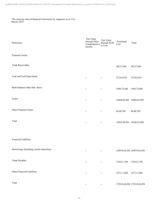 Sunbourne 2020 Annual Report.pdf