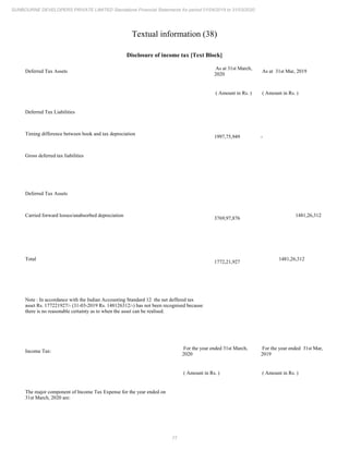 Sunbourne 2020 Annual Report.pdf
