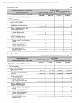 Sunbourne 2020 Annual Report.pdf
