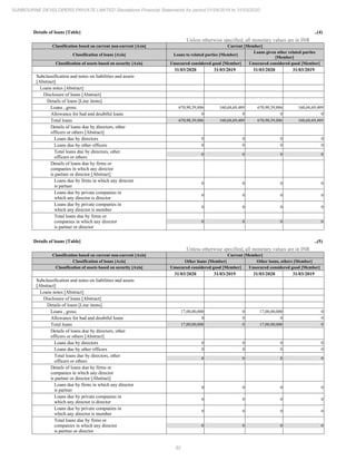 Sunbourne 2020 Annual Report.pdf