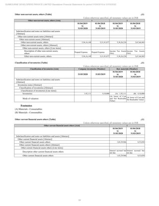 Sunbourne 2020 Annual Report.pdf