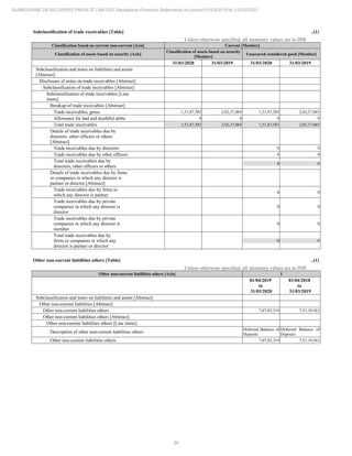 Sunbourne 2020 Annual Report.pdf