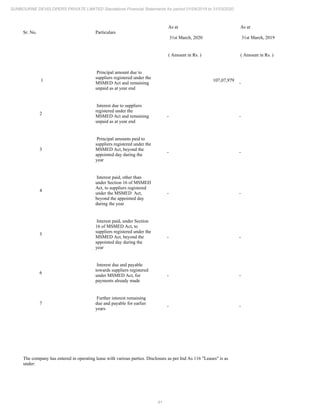 Sunbourne 2020 Annual Report.pdf