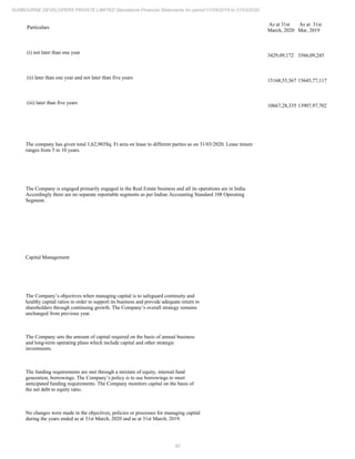 Sunbourne 2020 Annual Report.pdf