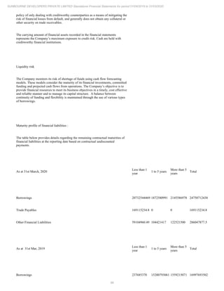 Sunbourne 2020 Annual Report.pdf