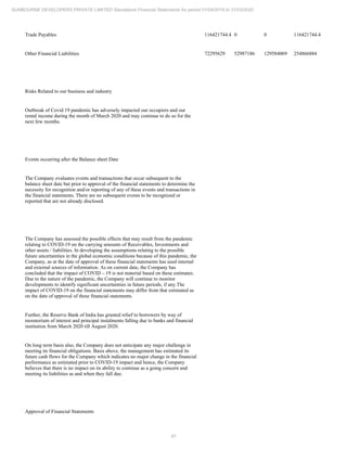 Sunbourne 2020 Annual Report.pdf