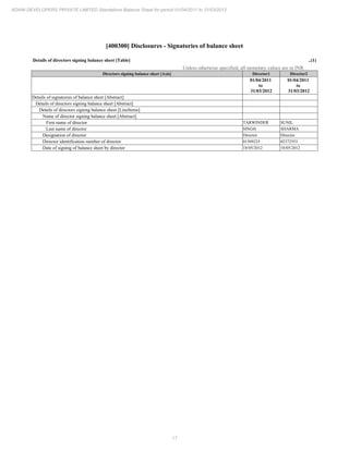 17
ADANI DEVELOPERS PRIVATE LIMITED Standalone Balance Sheet for period 01/04/2011 to 31/03/2012
[400300] Disclosures - Signatories of balance sheet
Details of directors signing balance sheet [Table] ..(1)
Unless otherwise specified, all monetary values are in INR
Directors signing balance sheet [Axis] Director1 Director2
01/04/2011
to
31/03/2012
01/04/2011
to
31/03/2012
Details of signatories of balance sheet [Abstract]
Details of directors signing balance sheet [Abstract]
Details of directors signing balance sheet [LineItems]
Name of director signing balance sheet [Abstract]
First name of director TARWINDER SUNIL
Last name of director SINGH SHARMA
Designation of director Director Director
Director identification number of director 01509225 02372553
Date of signing of balance sheet by director 18/05/2012 18/05/2012
 