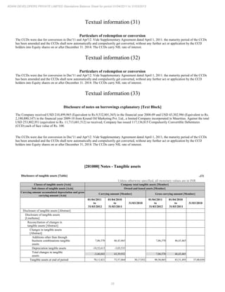 25
ADANI DEVELOPERS PRIVATE LIMITED Standalone Balance Sheet for period 01/04/2011 to 31/03/2012
Textual information (31)
Particulars of redemption or conversion
The CCDs were due for conversion in Dec'11 and Apr'12. Vide Supplementary Agreement dated April 1, 2011. the maturity period of the CCDs
has been amended and the CCDs shall now automatically and compulsorily get converted, without any further act or application by the CCD
holders into Equity shares on or after December 31. 2014. The CCDs carry NIL rate of interest.
Textual information (32)
Particulars of redemption or conversion
The CCDs were due for conversion in Dec'11 and Apr'12. Vide Supplementary Agreement dated April 1, 2011. the maturity period of the CCDs
has been amended and the CCDs shall now automatically and compulsorily get converted, without any further act or application by the CCD
holders into Equity shares on or after December 31. 2014. The CCDs carry NIL rate of interest.
Textual information (33)
Disclosure of notes on borrowings explanatory [Text Block]
The Company received USD 210,499,965 (Equivalent to Rs.9,532,801,365) in the financial year 2008-09 and USD 43,302,986 (Equivalent to Rs.
2,180,880,147) in the financial year 2009-10 from Krunal Oil Marketing Pvt. Ltd., a limited Company incorporated in Mauritius. Against the total
USD 253,802,951 (equivalent to Rs. 11,713,681,512) so received, Company has issued 117,136,815 Compulsorily Convertible Debentures
(CCD) each of face value of Rs. 100.
The CCDs were due for conversion in Dec'11 and Apr'12. Vide Supplementary Agreement dated April 1, 2011, the maturity period of the CCDs
has been amended and the CCDs shall now automatically and compulsorily get converted, without any further act or application by the CCD
holders into Equity shares on or after December 31, 2014. The CCDs carry NIL rate of interest.
[201000] Notes - Tangible assets
Disclosure of tangible assets [Table] ..(1)
Unless otherwise specified, all monetary values are in INR
Classes of tangible assets [Axis] Company total tangible assets [Member]
Sub classes of tangible assets [Axis] Owned and leased assets [Member]
Carrying amount accumulated depreciation and gross
carrying amount [Axis]
Carrying amount [Member] Gross carrying amount [Member]
01/04/2011
to
31/03/2012
01/04/2010
to
31/03/2011
31/03/2010
01/04/2011
to
31/03/2012
01/04/2010
to
31/03/2011
31/03/2010
Disclosure of tangible assets [Abstract]
Disclosure of tangible assets
[LineItems]
Reconciliation of changes in
tangible assets [Abstract]
Changes in tangible assets
[Abstract]
Additions other than through
business combinations tangible
assets
7,06,570 46,43,465 7,06,570 46,43,465
Depreciation tangible assets -10,52,613 -3,03,533
Total changes in tangible
assets
-3,46,043 43,39,932 7,06,570 46,43,465
Tangible assets at end of period 70,11,821 73,57,864 30,17,932 90,58,065 83,51,495 37,08,030
 