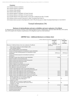 37
ADANI DEVELOPERS PRIVATE LIMITED Standalone Balance Sheet for period 01/04/2011 to 31/03/2012
Footnotes
(A) It indicates Statutory remittances.
(B) It indicates Statutory remittances.
(C) It indicates Other payables.
(D) It indicates Other payables.
(E) It indicates Balances with Banks -In Current Accounts.
(F) It indicates Balances with Banks -In Current Accounts.
(G) It includes Deposits with original maturity of more than 3 months but less than 12 months.
(H) It indicates interest accrued on loan given to Adani Township & Real Estate Co.
(I) It includes interest accrued on fixed deposits Rs.1,66,315 Plus On loan given to Adani Township & Real Estate Co. Rs.23,98,415.
Textual information (34)
Disclosure of subclassification and notes on liabilities and assets explanatory [Text Block]
22. Refund has been received from Transferor of Development Rights pursuant to Supplementary Agreement dated 20th March, 2012 and the
same will be repaid to the Transferor on performance of its obligations as per the revised timeframes.
[200700] Notes - Additional disclosures on balance sheet
Unless otherwise specified, all monetary values are in INR
01/04/2011
to
31/03/2012
01/04/2010
to
31/03/2011
Disclosure of additional balance sheet notes explanatory [TextBlock]
Textual information (35)
[See below]
Claims against company not acknowledged as debt 4,17,67,228 0
Total contingent liabilities 4,17,67,228 0
Total contingent liabilities and commitments 4,17,67,228 0
Amount of dividends proposed to be distributed to equity shareholders 0 0
Amount of per share dividend proposed to be distributed to equity
shareholders
[INR/shares] 0 [INR/shares] 0
Amount of dividends proposed to be distributed to preference
shareholders
0 0
Percentage of equity shares held up by major shareholders 100.00%
Deposits accepted or renewed during period 0 0
Deposits matured and claimed but not paid during period 0 0
Deposits matured and claimed but not paid 0 0
Deposits matured but not claimed 0 0
Interest on deposits accrued and due but not paid 0 0
Share application money received during year 0 0
Share application money paid during year 0 0
Amount of share application money received back during year 0 0
Amount of share application money repaid returned back during year 0 0
Number of person share application money paid during year [pure] 0 [pure] 0
Number of person share application money received during year [pure] 0 [pure] 0
Number of person share application money paid as at end of year [pure] 0 [pure] 0
Number of person share application money received as at end of year [pure] 0 [pure] 0
Whether maintenance of cost records by company has
been mandated under any cost accounting records
rules notified under section 209(1)(d) of
companies act,1956
No No
Whether audit of cost records of company has been
mandated by central government under section 233B of
Companies Act, 1956
No No
Net worth of company 4,75,107 1,07,80,580
Unclaimed share application refund money 0 0
Unclaimed matured debentures 0 0
Unclaimed matured deposits 0 0
Interest unclaimed amount 0 0
 