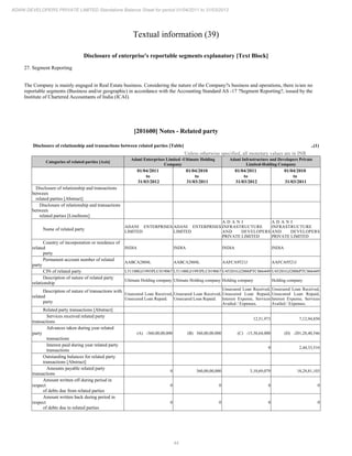 Sunbourne (previously Adani Developers) 2012 Annual Report.pdf