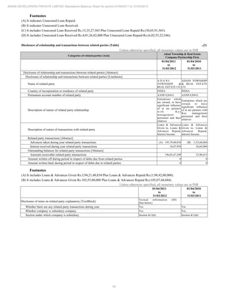 Sunbourne (previously Adani Developers) 2012 Annual Report.pdf