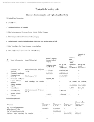 Sunbourne (previously Adani Developers) 2012 Annual Report.pdf