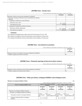 Sunbourne (previously Adani Developers) 2012 Annual Report.pdf