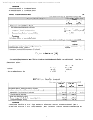 Sunbourne (previously Adani Developers) 2012 Annual Report.pdf