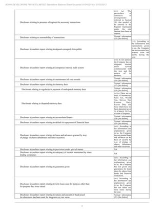 8
ADANI DEVELOPERS PRIVATE LIMITED Standalone Balance Sheet for period 01/04/2011 to 31/03/2012
Disclosure relating to presence of register for necessary transactions
(vi) (a) The
particulars of
contracts or
arrangements
referred to Section
301 that needed to
be entered in the
Register maintained
under the said
Section have been so
entered.
Disclosure relating to reasonability of transactions
Textual information
(15) [See below]
Disclosure in auditors report relating to deposits accepted from public
(vii) According to
the information and
explanations given
to us, the Company
has not accepted any
deposit from the
public during the
year.
Disclosure in auditors report relating to companies internal audit system
(viii) In our opinion,
the Company has an
adequate internal
audit system
commensurate with
the size and the
nature of its
business.
Disclosure in auditors report relating to maintenance of cost records
Textual information
(16) [See below]
Disclosure in auditors report relating to statutory dues
Textual information
(17) [See below]
Disclosure relating to regularity in payment of undisputed statutory dues
Textual information
(18) [See below]
Disclosure relating to disputed statutory dues
(x) (c) There are no
dues of Income-tax,
Sales Tax, Wealth
Tax, Service Tax,
Custom Duty,
Excise Duty and
Cess which have not
been deposited as on
31 sl March, 2012 on
account of disputes.
Disclosure in auditors report relating to accumulated losses
Textual information
(19) [See below]
Disclosure in auditors report relating to default in repayment of financial dues
Textual information
(20) [See below]
Disclosure in auditors report relating to loans and advances granted by way
of pledge of shares debentures and other securities
(xiii) According to
the information and
explanations given
to us, the Company
has not granted loans
and advances on the
basis of security by
way of pledge of
shares, debentures
and other securities.
Disclosure in auditors report relating to provisions under special statute NA
Disclosure in auditors report relating to adequacy of records maintained by share
trading companies
NA
Disclosure in auditors report relating to guarantee given
(xiv) According to
the information and
explanations given
to us, the Company
has not given any
guarantees for loans
taken by others from
banks and financial
institutions.
Disclosure in auditors report relating to term loans used for purpose other than
for purpose they were raised
(xv) According to
the information and
explanations given
to us, the Company
has not taken any
term loans during
the year.
Disclosure in auditors report relating to nature and amount of fund raised
for short-term has been used for long-term or vice versa
Textual information
(21) [See below]
 