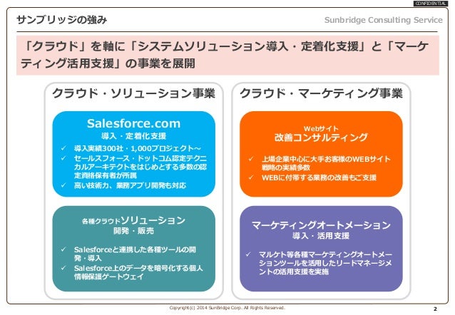 Sunbridge Marketoユーザーグループプレゼン資料 1409