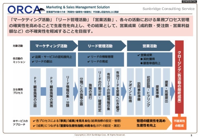 Sunbridge Marketoユーザーグループプレゼン資料 1409