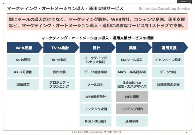 Sunbridge Marketoユーザーグループプレゼン資料 1409