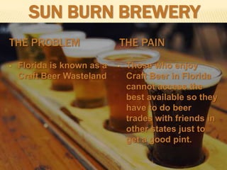 Sun Burn Brewery The Problem The Pain ,[object Object]