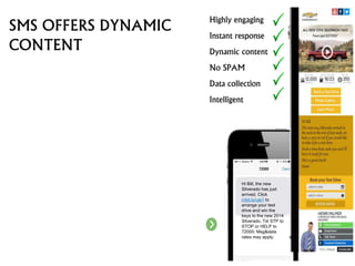SMS OFFERS DYNAMIC
CONTENT
Hi Bill, the new
Silverado has just
arrived. Click
mbit.ly/uje1 to
arrange your test
drive and win the
keys to the new 2014
Silverado. Txt STP to
STOP or HELP to
72000. Msg&data
rates may apply.
Highly engaging
Instant response
Dynamic content
No SPAM
Data collection
Intelligent
 